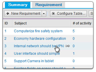 Requirements Management