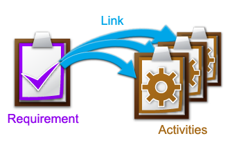 Realize Requirements through Tasks