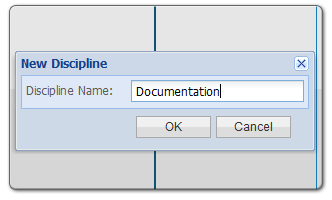 Customizable process