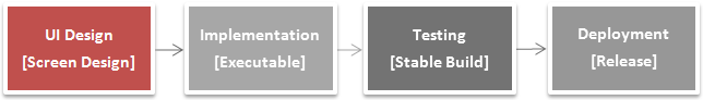development workflow ui design
