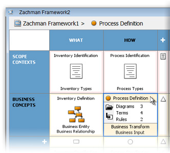 Zachman Framework
