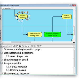 Define business process working procedure