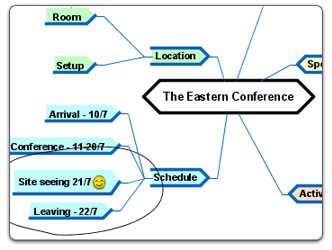 Mind mapping