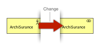 Changing Element Types After Creation