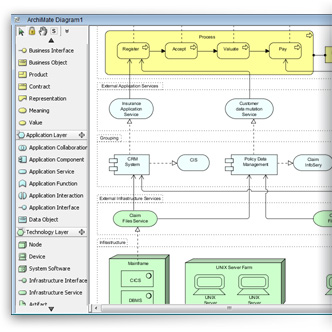 ArchiMate enterprise architecture diagram