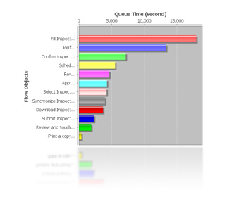 Generate charts