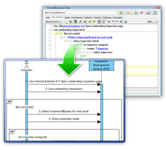 Automatic sequence diagram generation