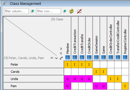 complete chart