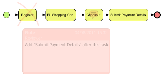 task added
