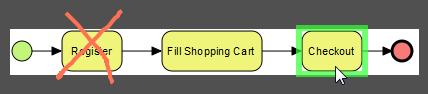 sel checkout