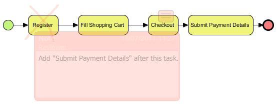 task added