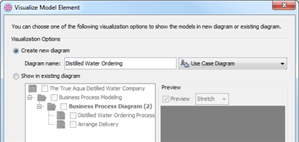 visual model element