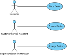 updated use case diagram