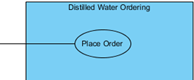 system created