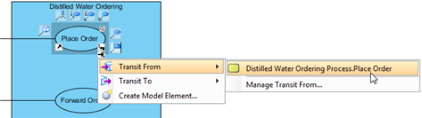 open task from use case