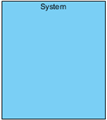 system