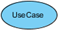 use case