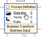 add diagrams
