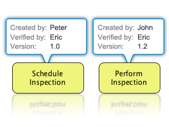 Extend BPMN Properties with Tagged Values