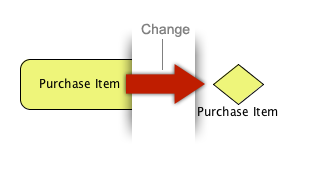 Changing Element Types After Creation