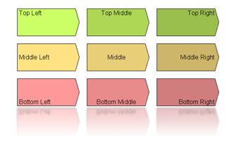 Justify shape name