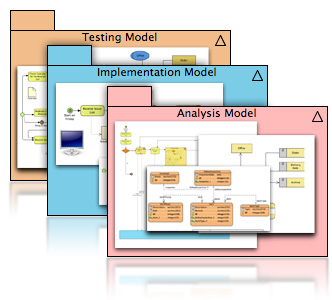 Model organization
