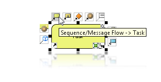 Resources-centric modeling interface