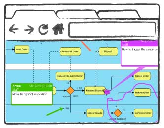 Design commenting through web browser