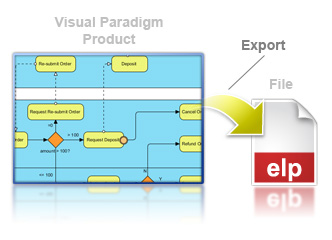 Export design for commenting