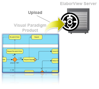 Send design for commenting