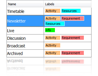 Group glossary terms by label