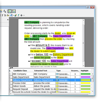 Textual analysis
