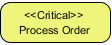 Customize BPMN