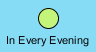start event named