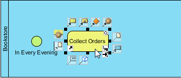 task created