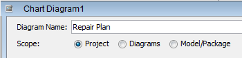 diagram name
