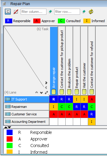 complete chart