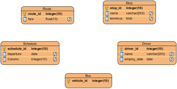 updated erd