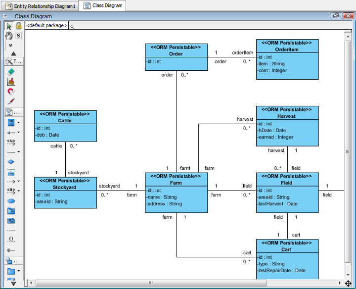 class diagram formed