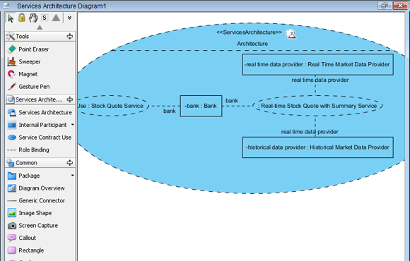 SoaML - Services Architecture