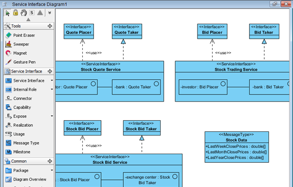 SoaML - Service Definition