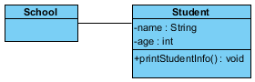 syn to class diagram