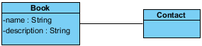 create contact