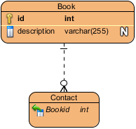 contact created