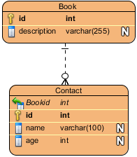 contact created