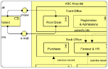 Describe and Visualize Enterprise Architecture