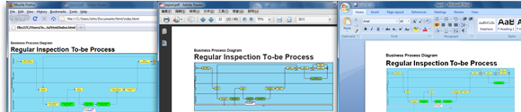 Generate Business Process Report