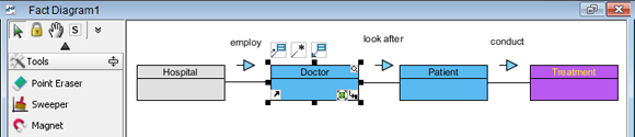 Draw Fact Model Diagram