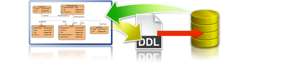 Generate and reverse database