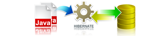 Generate <span class='notranslate'>Hibernate</span> mapping and <span class='notranslate'>Java</span> code